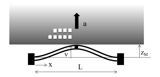 Simplified scheme: rigid shuttle and bistable element. 